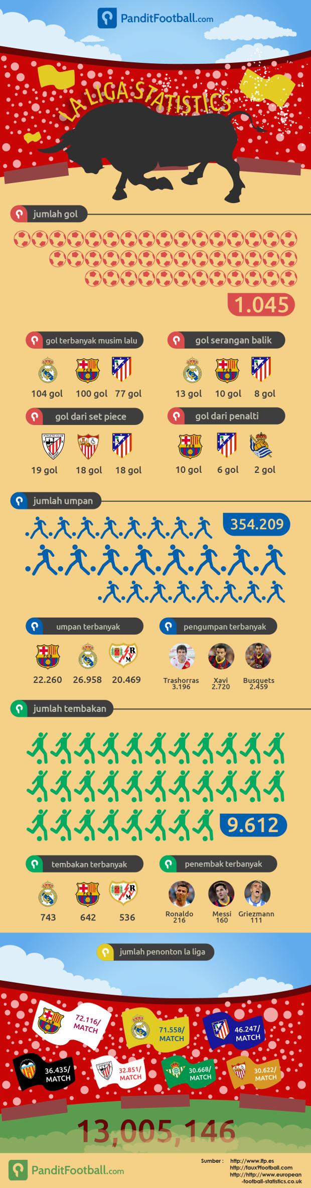 Menanti La Liga 2014/2015 yang Ketat dan Meriah
