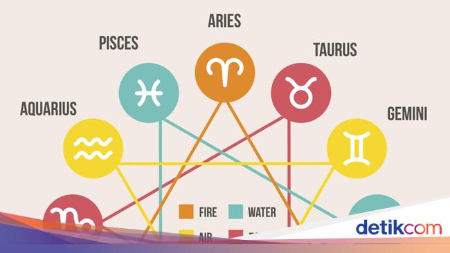 Ramalan Zodiak 13 Januari: Gemini Ada Penawaran Datang, Taurus lebih Serius