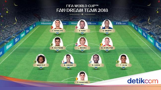 Inilah Tim Terbaik Fifa Di Piala Dunia 2018