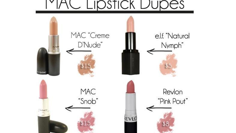 dupe for mac media lipstick