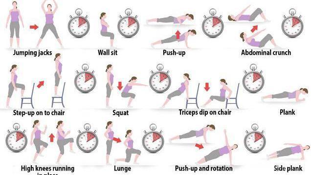 Hanya Butuh 7 Menit Untuk Melakukan Olahraga Ini