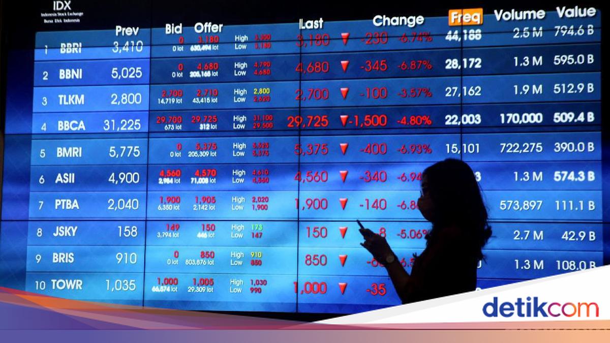 IHSG Belum Beranjak ke 7.000