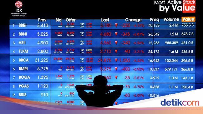 Buat Bekal Trading, Intip Dulu Ramalan IHSG Hari Ini