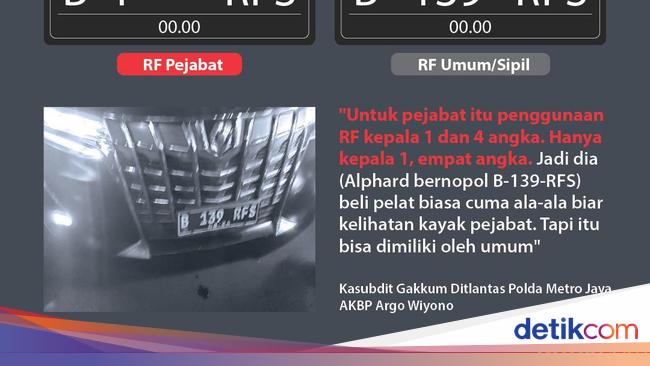 Pelat Nomor Rahasia QH-IR Bakal Diganti, Polisi di Jalan Enggak Bakal Tahu