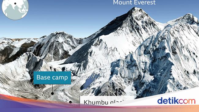 Gunung Everest Naik 9 Meter Sejak Pertama Kali Diukur