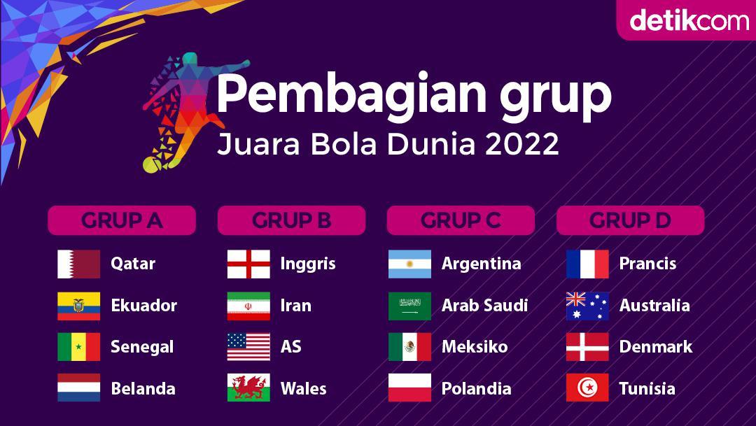 Pembagian Grup Piala Dunia 2022