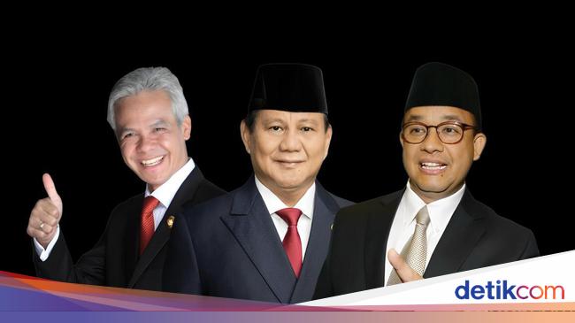 Prabowo 37,2%, Anies 31,5%, Ganjar 26,8%