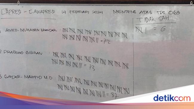 Ganjar-Mahfud Unggul di TPS Tempat Kaesang Nyoblos