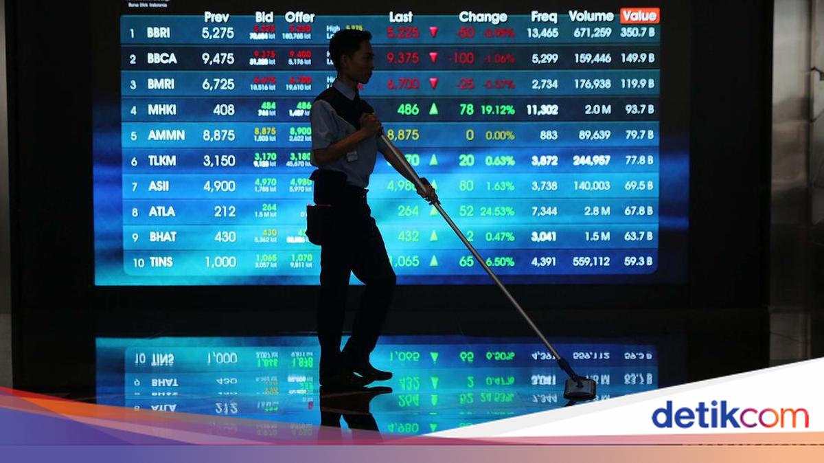 Ihsg Labil Pagi Ini, Naik Turun Di Level 6.900-an