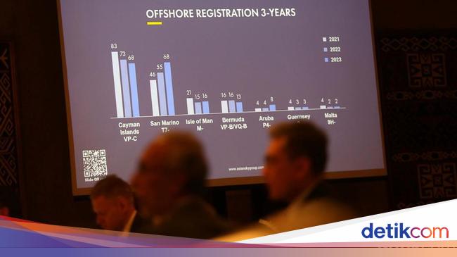Pertumbuhan Industri Penerbangan Non-Airline Dibahas di Jakarta