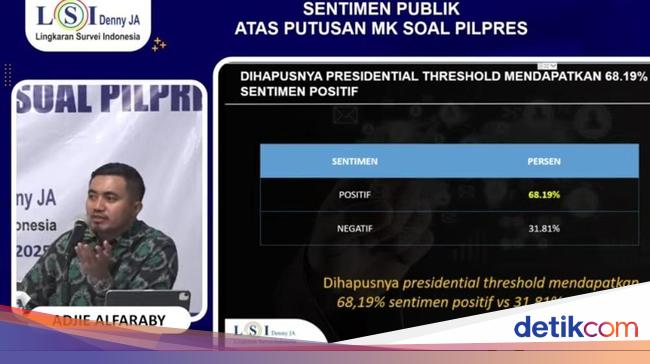 Penghapusan Ambang Batas Capres 20% Dapat Respons Positif