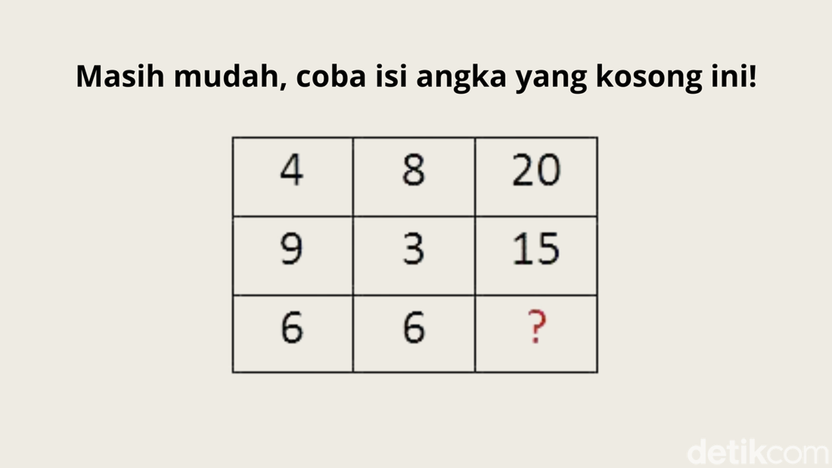 Tes Logika, Hanya Si Paling Teliti Yang Bisa Jawab 8 Teka-teki Ini