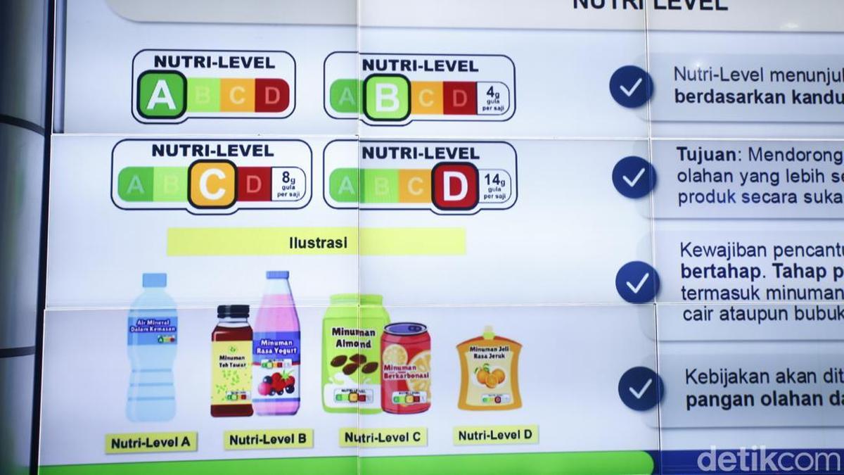 BPOM RI Setujui Nutri-Level, Soroti 73 Persen Warga RI Meninggal Komplikasi Diabetes-Hipertensi