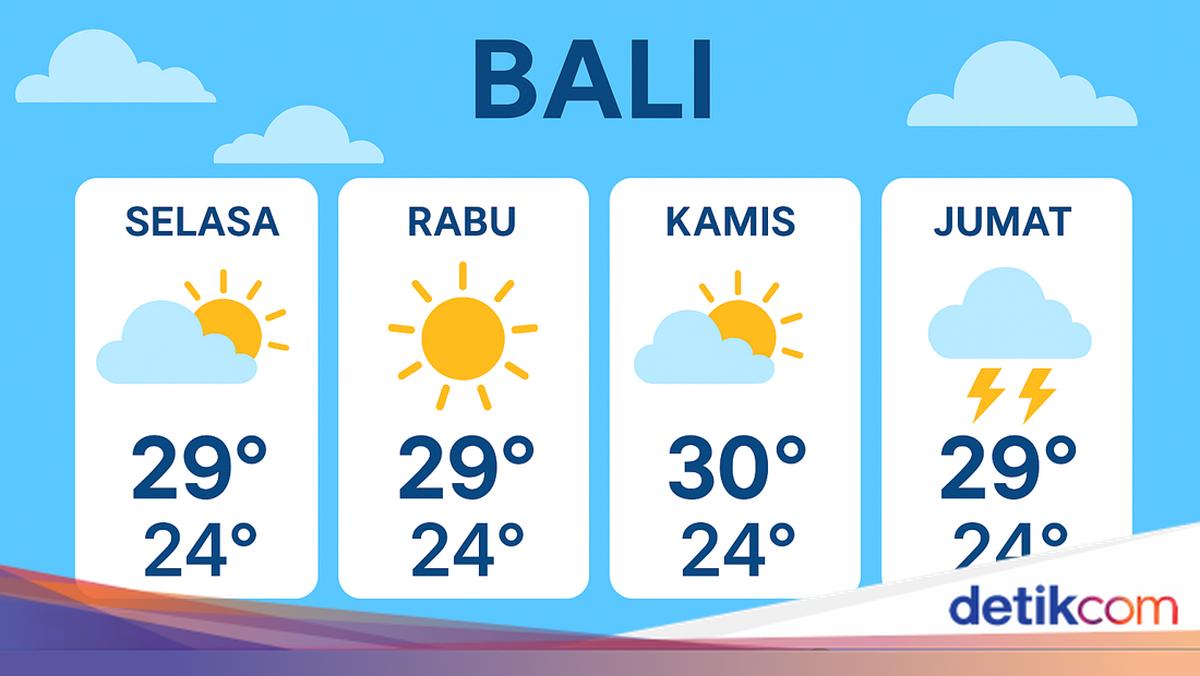 Prediksi Cuaca Baik di Bali, Rabu 12 Juni 2026: Hujan Ringan