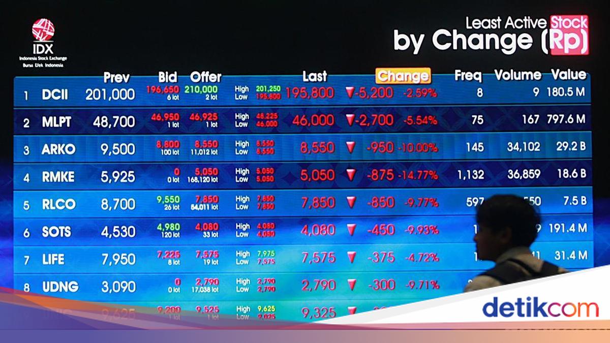 Sambut Akhir Pekan, IHSG Dibuka Menguat