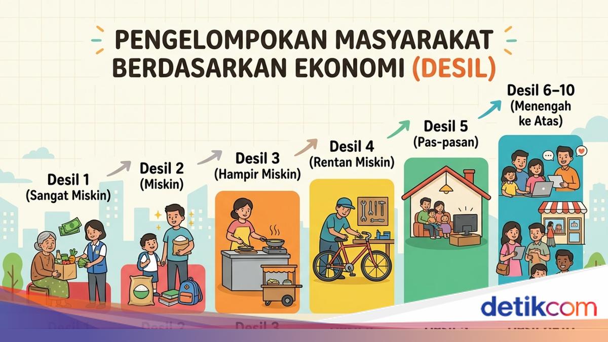 Berapa Lama Proses Ubah Desil di DTSEN? Ini 10 Tingkatan dan Cara Ceknya!