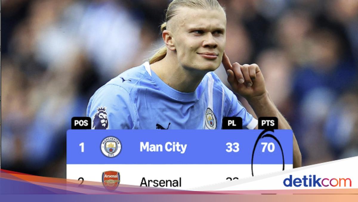 Meme Sadis! Arsenal Tergeser dari Puncak, Gol Haaland Jadi Biang Kerok