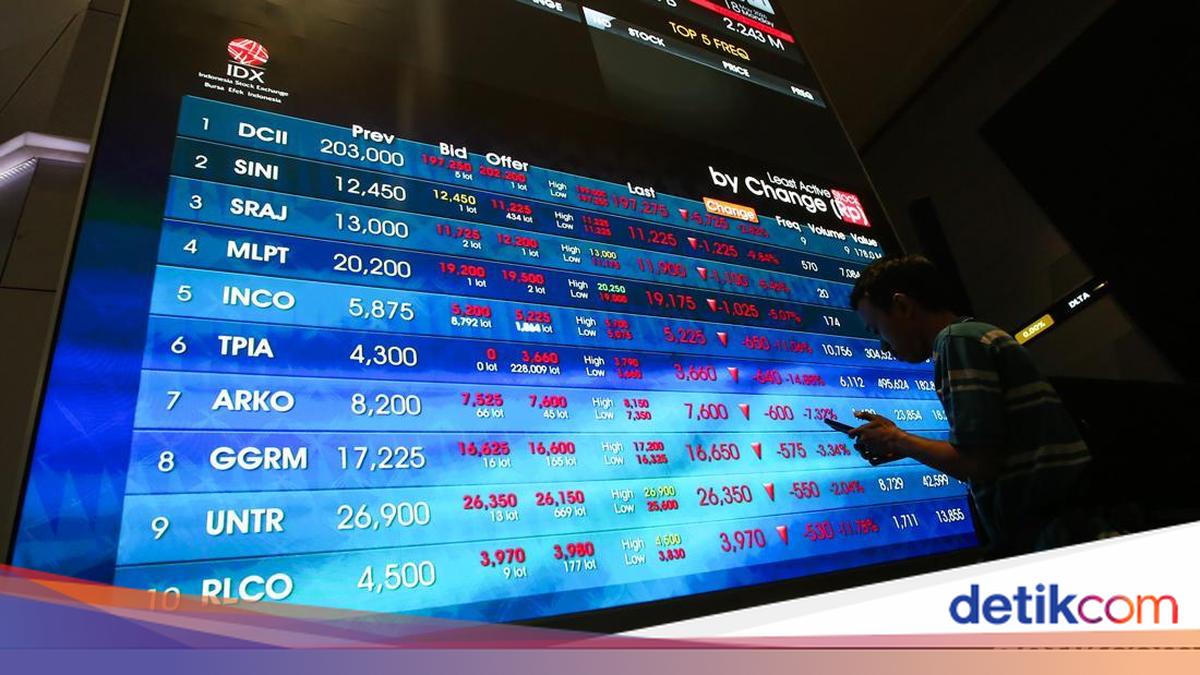 IHSG Anjlok 26,32% YTD ke 6.370 — Outflow Asing Rp41,28 Triliun, DPR Sidak BEI