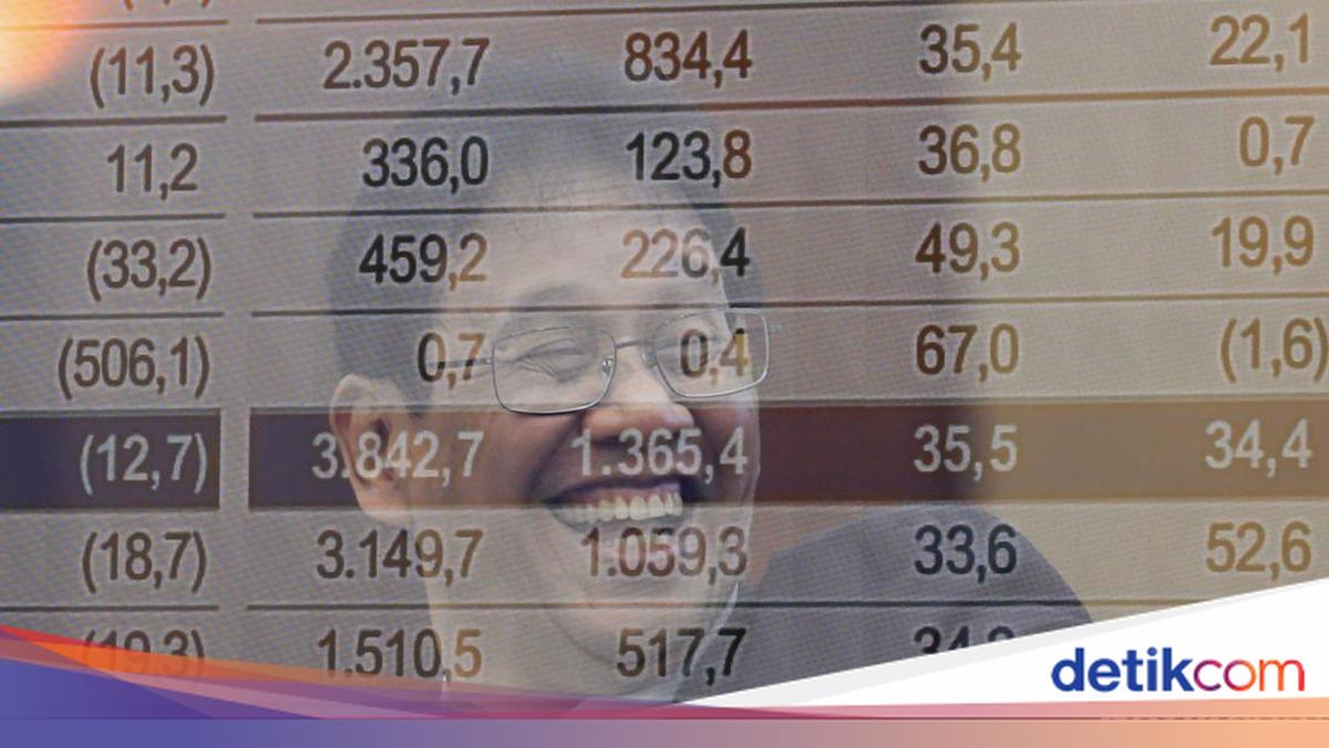 Defisit APBN Semester I Rp196,5 T (0,76% PDB) – Outlook Melebar ke 2,85%