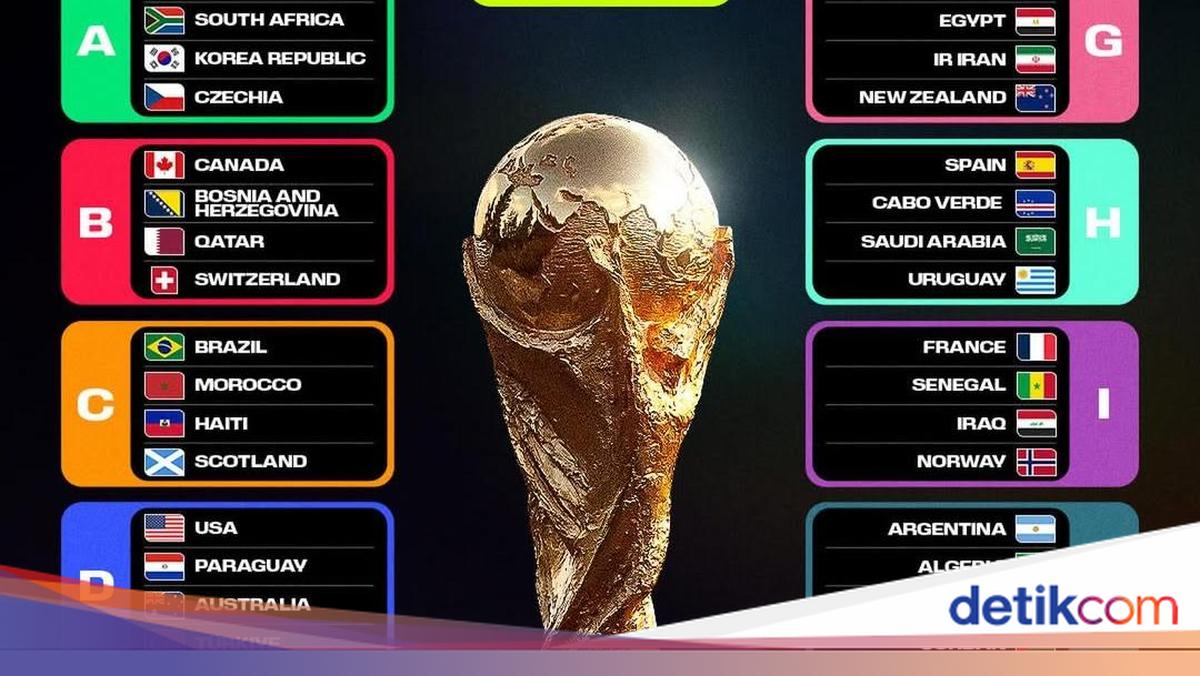 Jadwal Lengkap Piala Dunia 2026: Catat Jam Tayang dan TV yang Menyiarkan!