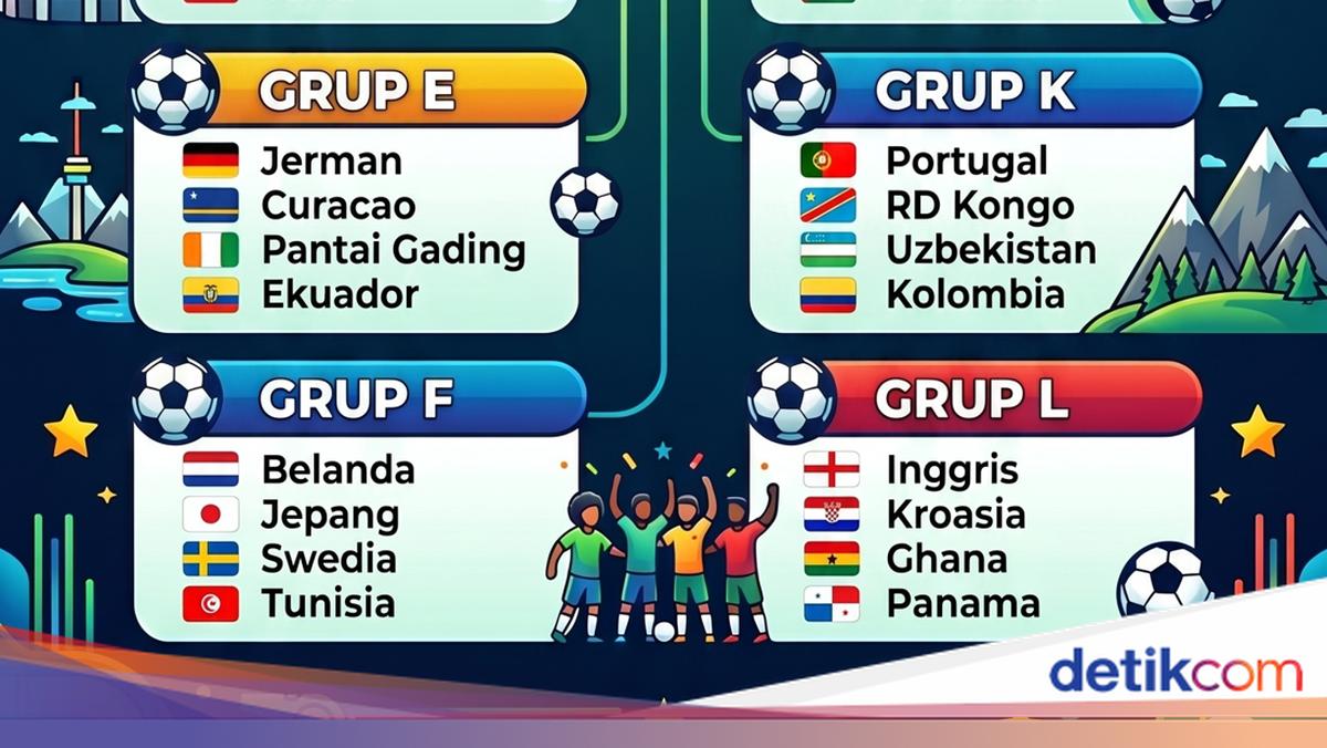 Jadwal Pertandingan Piala Dunia 2026: Meksiko Vs Afrika Selatan