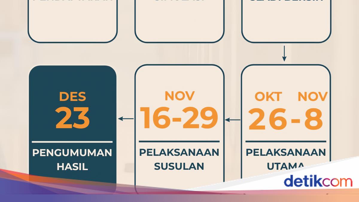 Pendaftaran TKA SMA-SMK 2026 Dibuka Kapan? Ini Jadwal dan Mapel Pilihannya!