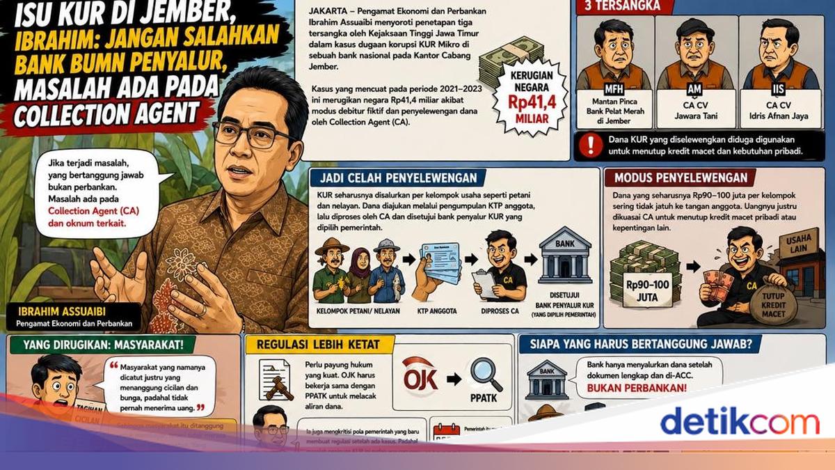 KUR Korupsi Jember: Rp41 Miliar Hilang, Celah Collection Agent Jadi Sorotan