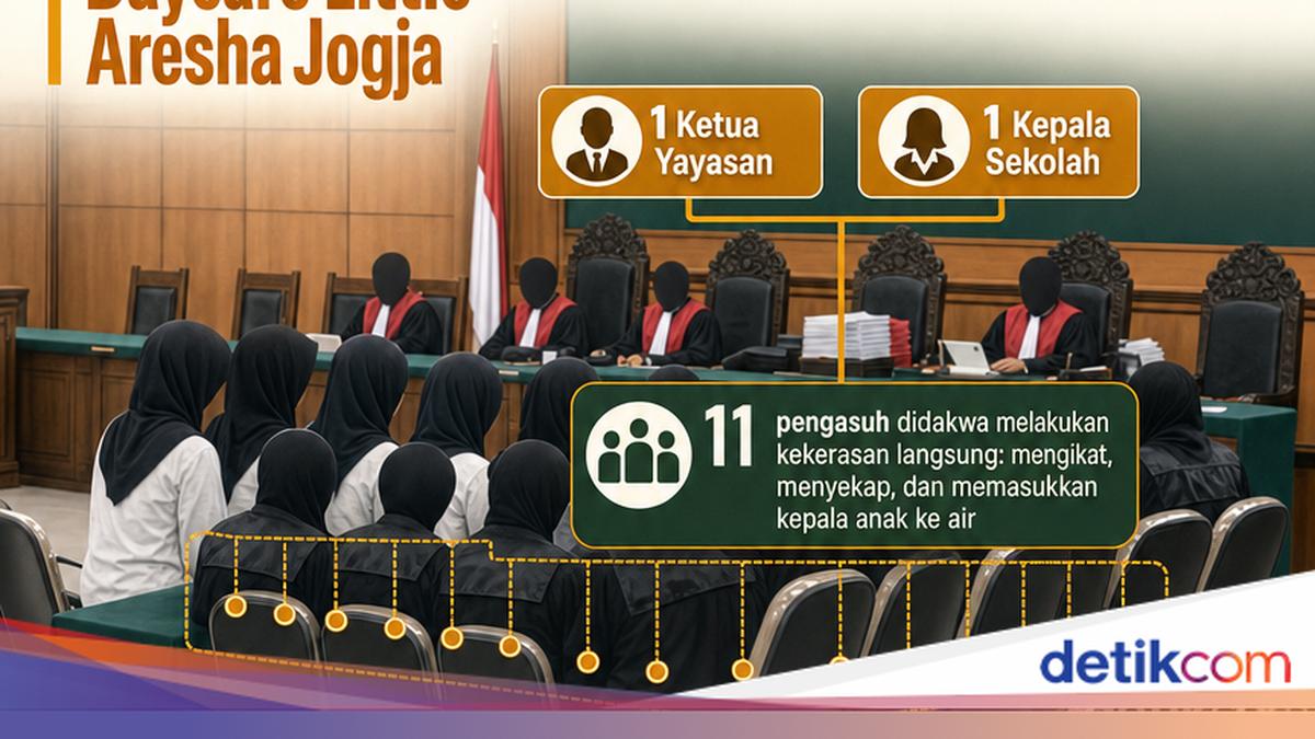 Infografis: Jerat Dakwaan buat Pelaku Kekerasan Anak Daycare Little Aresha Jogja