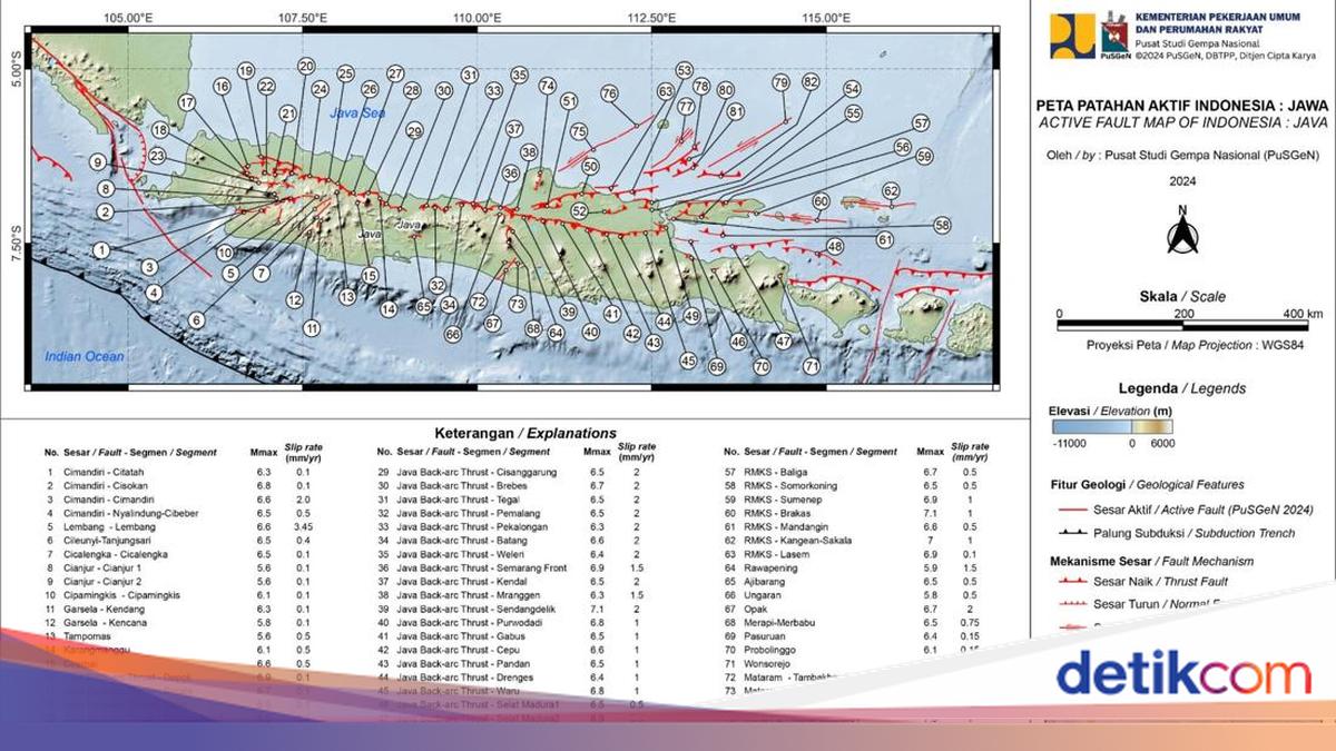 Ada Berapa Patahan Aktif di Surabaya? Ini Penjelasan BMKG