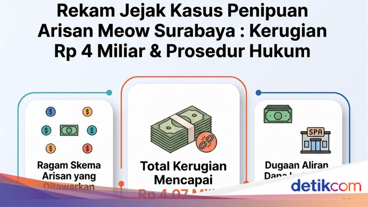 Infografis: Tipu-tipu Arisan Meow Surabaya yang Rugikan Rp 4 Miliar