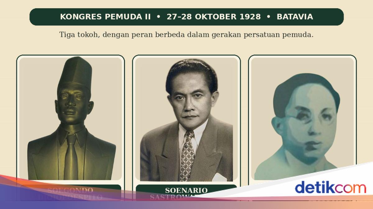 Infografis: 3 Tokoh Sumpah Pemuda dari Jawa Timur