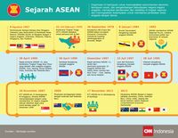 Sejarah Berdirinya Asean - Homecare24