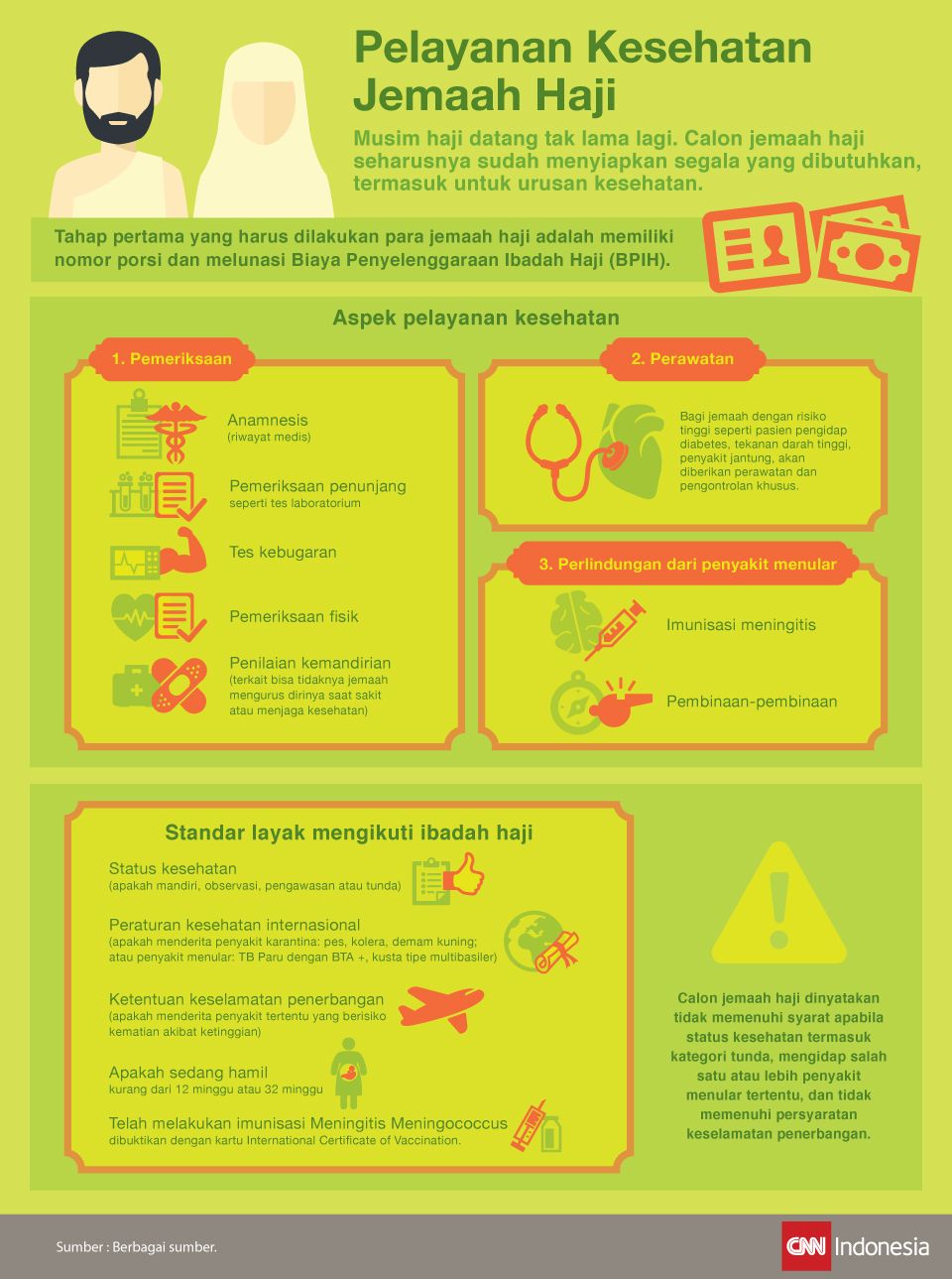 Infografis mengenai persiapan calon jemaah haji, terutama seputar kesehatan.