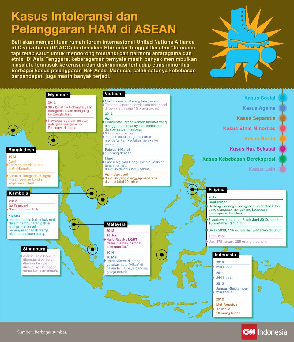 Infografis yang menerangkan tentang berbagai kasus pelanggaran HAM di Asia Tenggara.