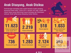 Tekan Angka Kekerasan pada Anak, Mensos Usulkan Pendidikan Pra Nikah
