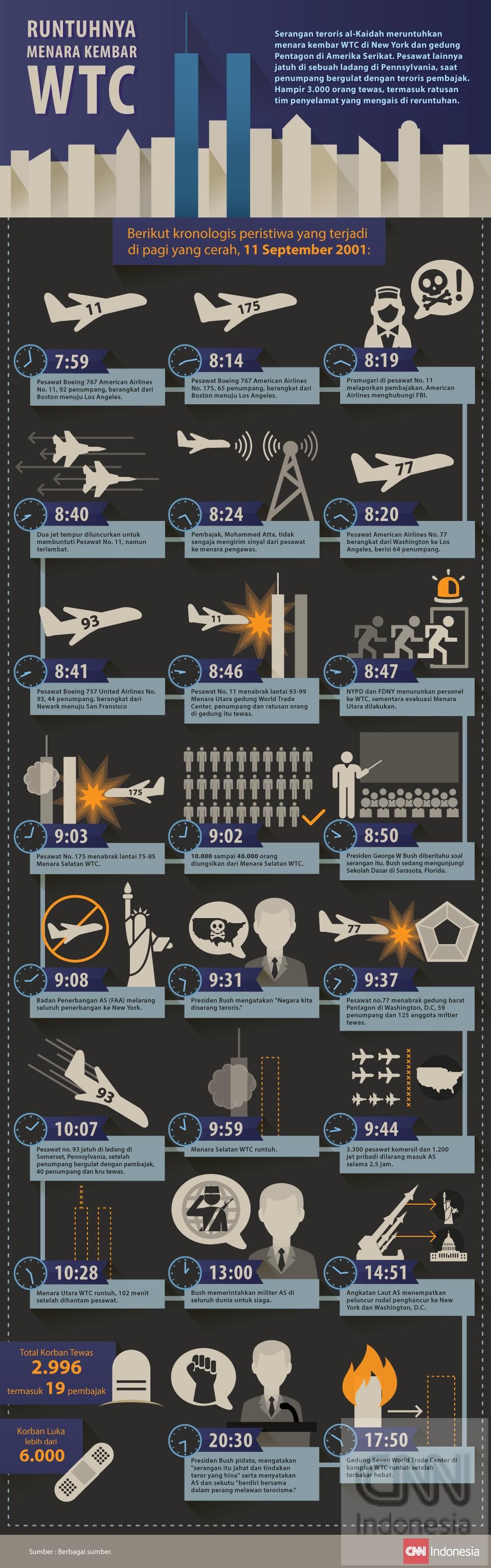 Infografis mengenai kronologis tragedi 911.