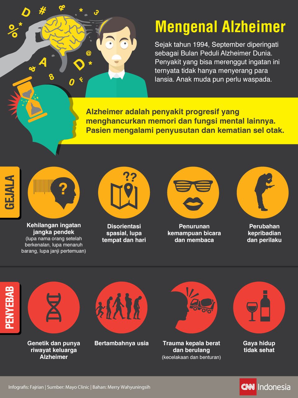 Gejala dan penyebab penyakit Alzheimer dalam infografis
