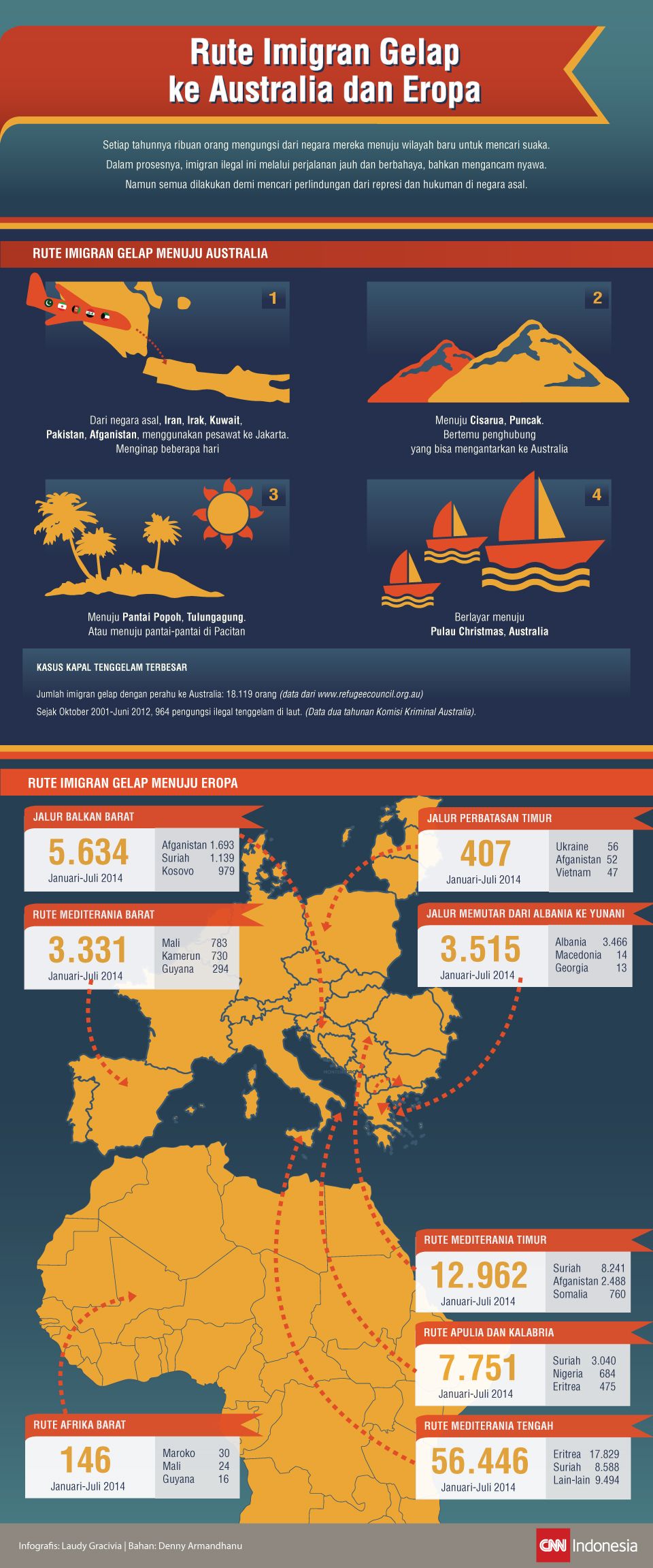 Infografis mengenai rute perjalanan imigran gelap menuju australia dan eropa