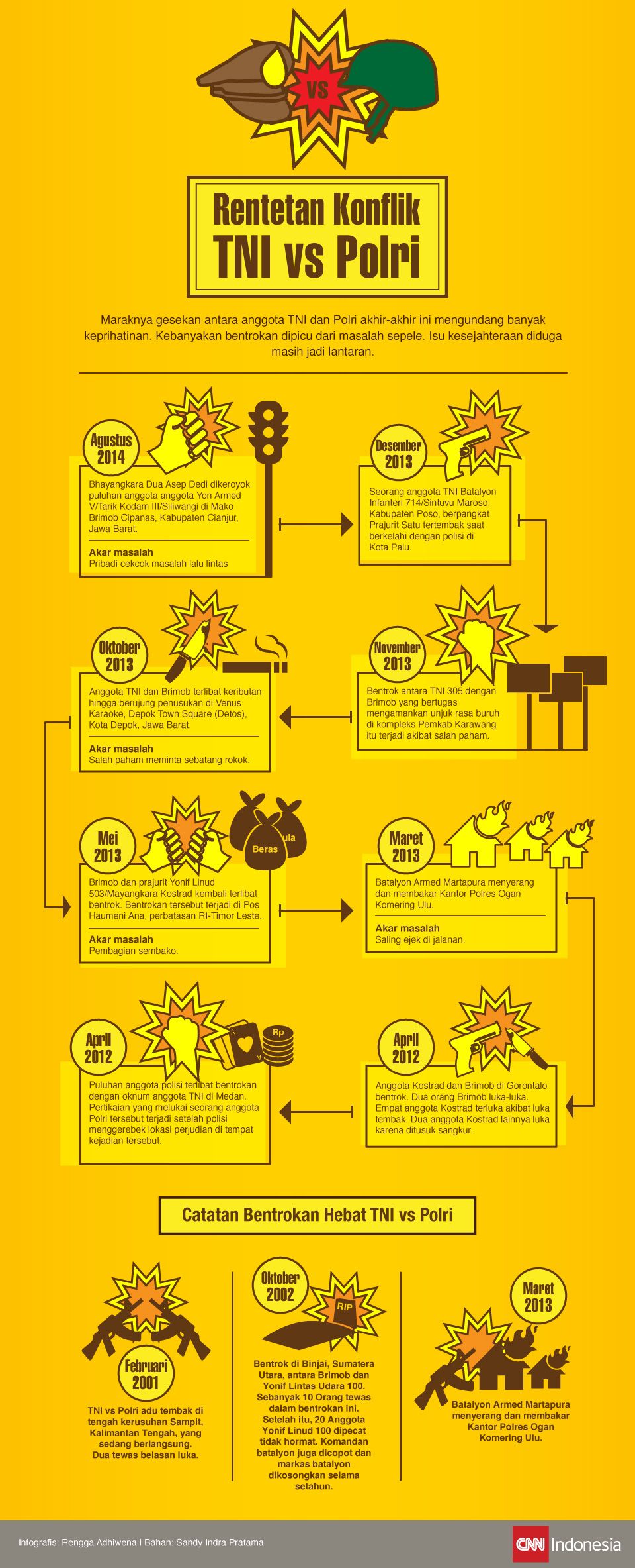 Cover thumb Infografis_TNI-vs-Polri