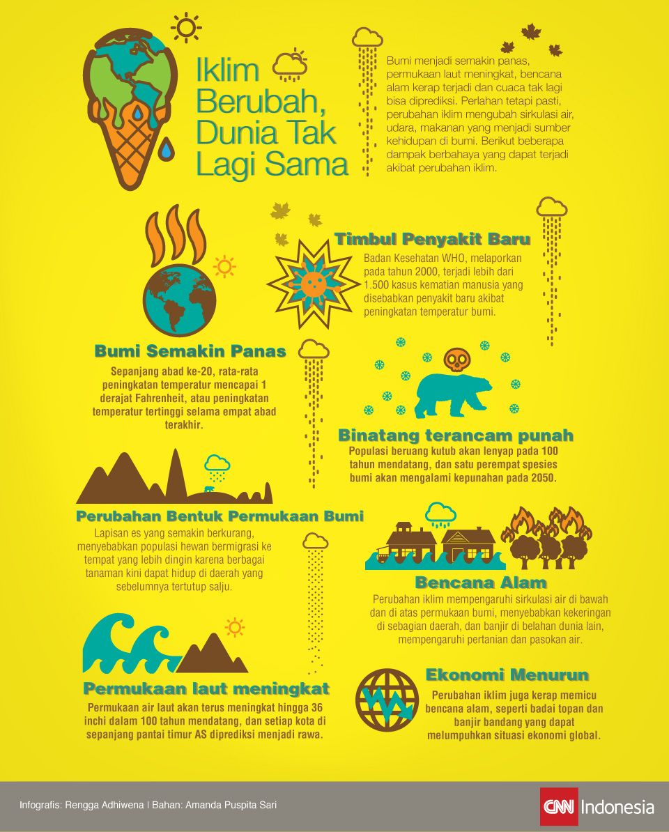 Infografis-Iklim-Berubah