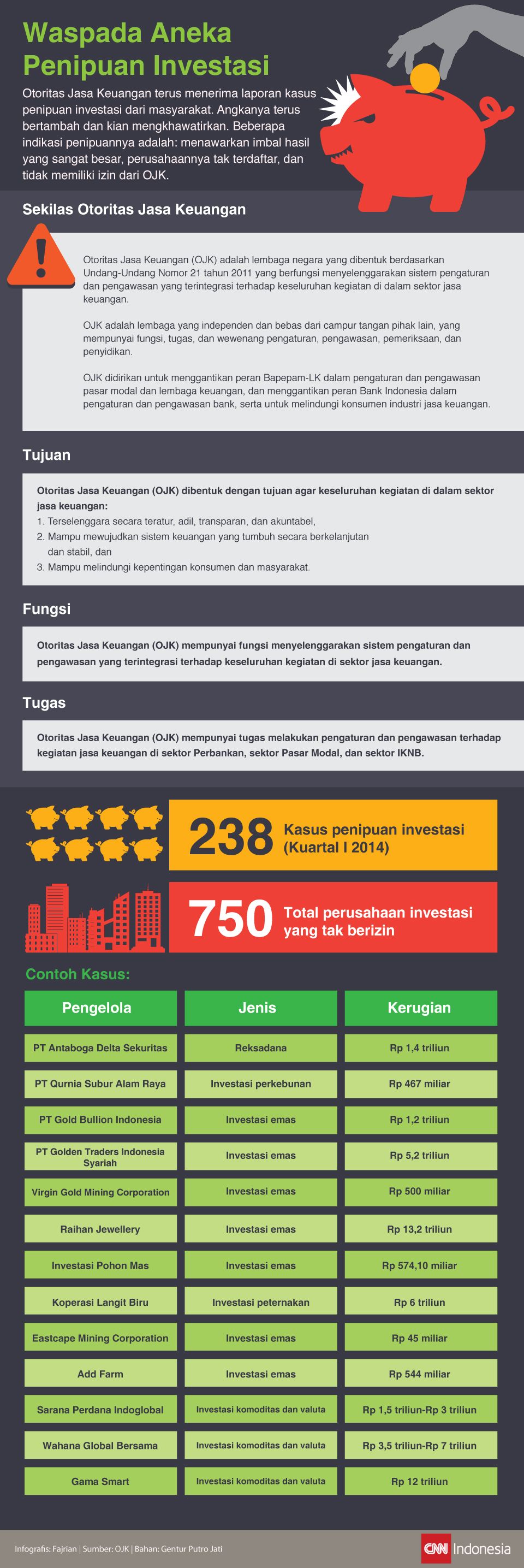 Aneka Penipuan Investasi dalam Infografis