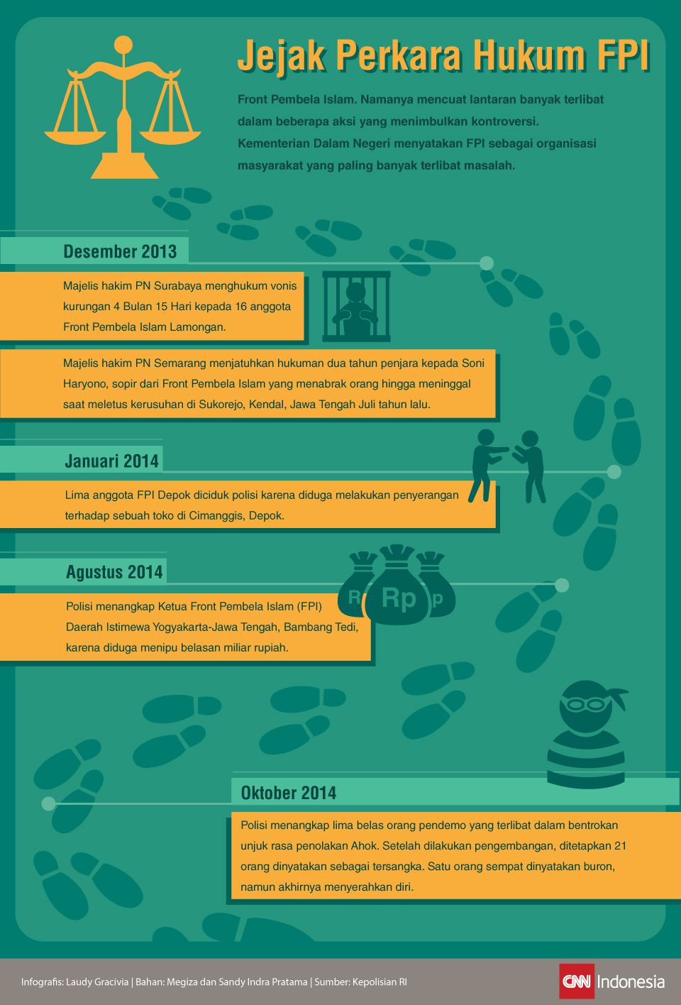 Infografis mengenai jejak hukum yang dibuat oleh FPI
