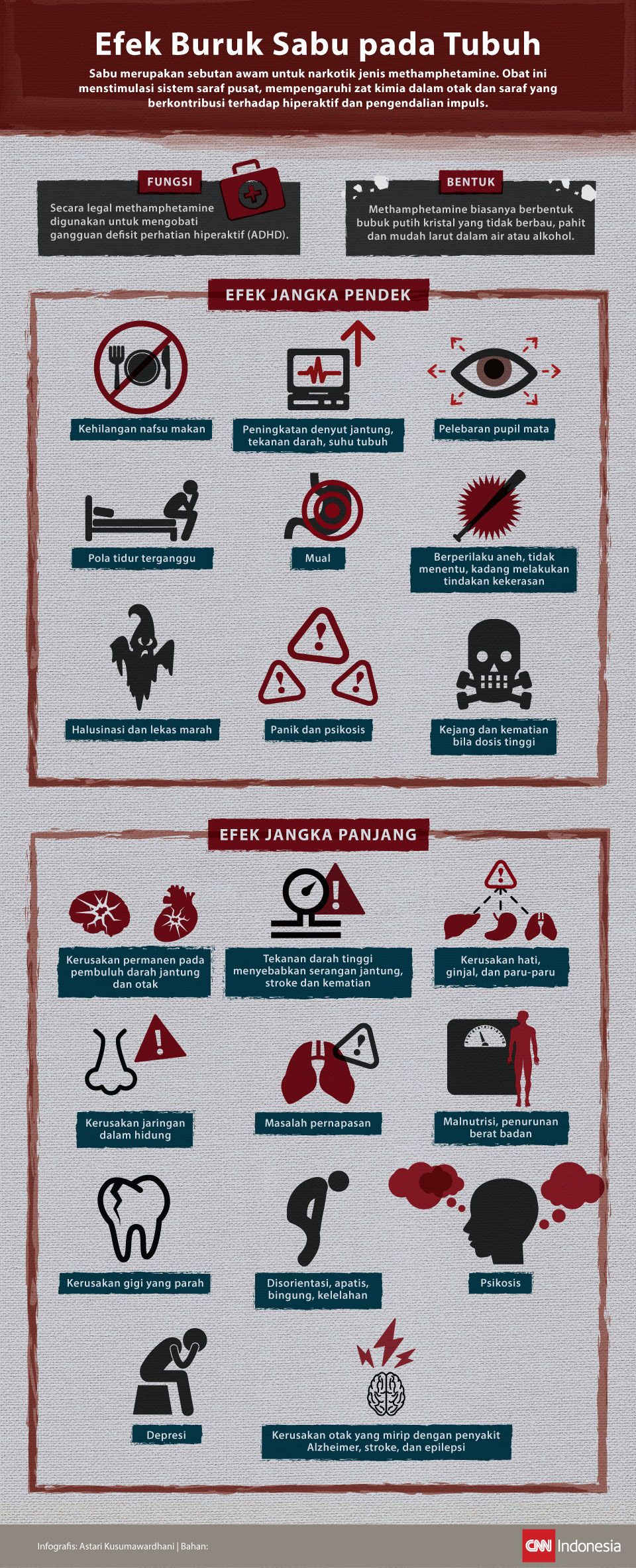Infografis mengenai efek buruk sabu pada tubuh.