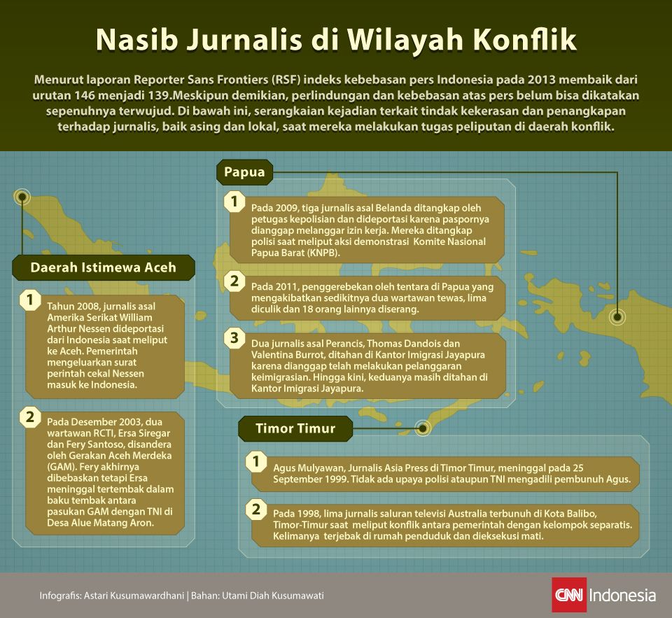 Infografis mengenai nasib jurnalis di wilayah konflik.