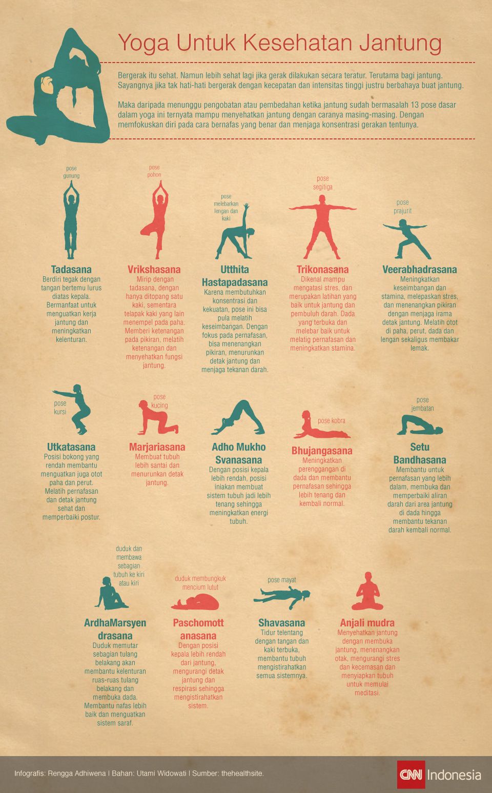 Infografis_Yoga