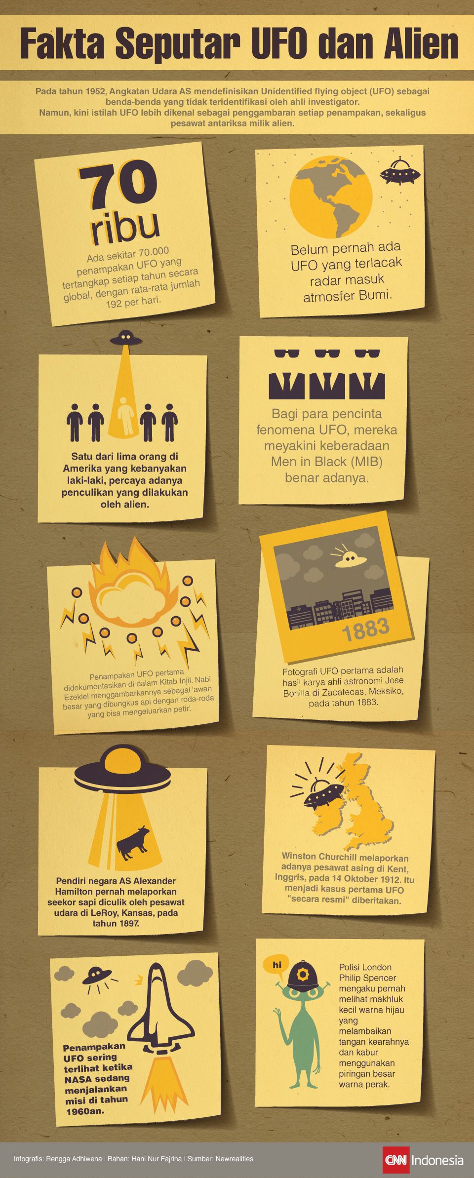 Infografis_UFO Infografis_UFO