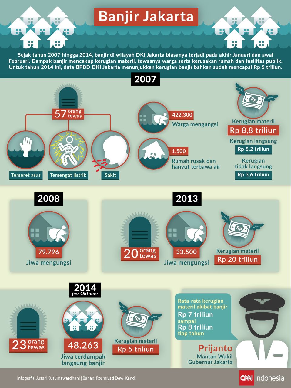 Infografis Banjir Jakarta