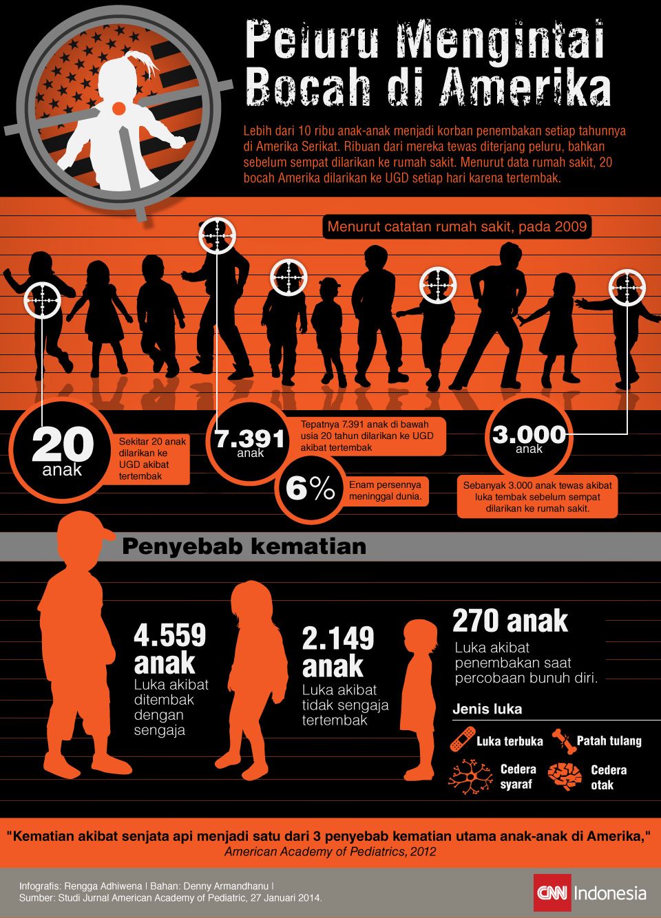 Infografis Penembakan Anak di As
