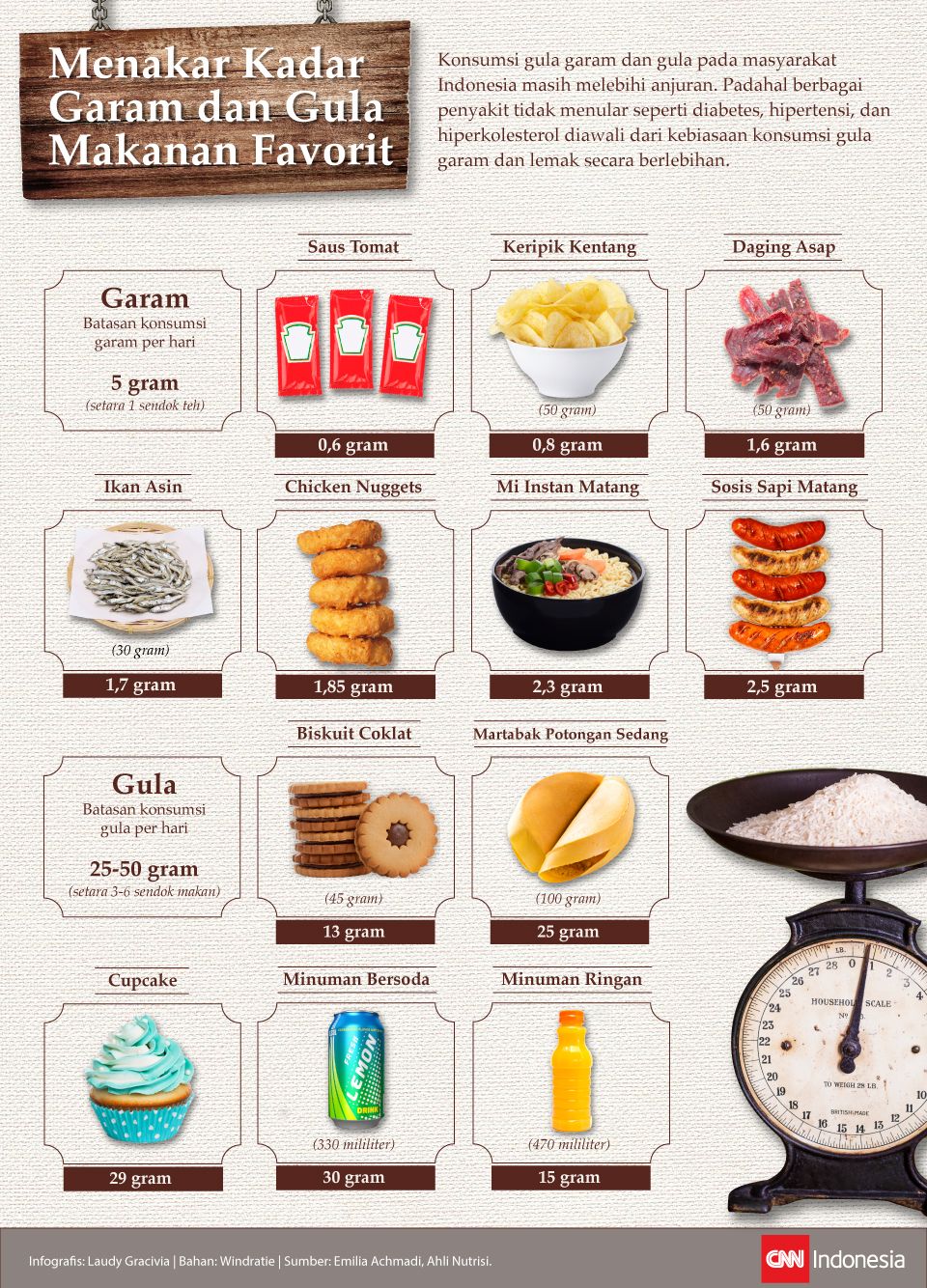 Infografis menakar kadar gula dan garam makanan favorit