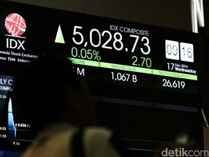 Terpangkas 8 Poin, IHSG Turun ke 5.348